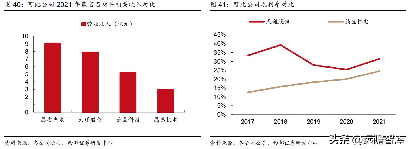 2021年天通股份深度分析,稳中向好基本面