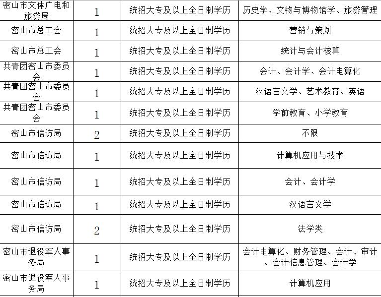 速看！2023黑龙江鸡西市事业编制来了！（附详细岗位表）