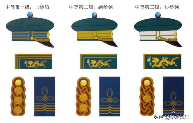 晚清新军军装变化,19世纪晚清时期清军军服变化