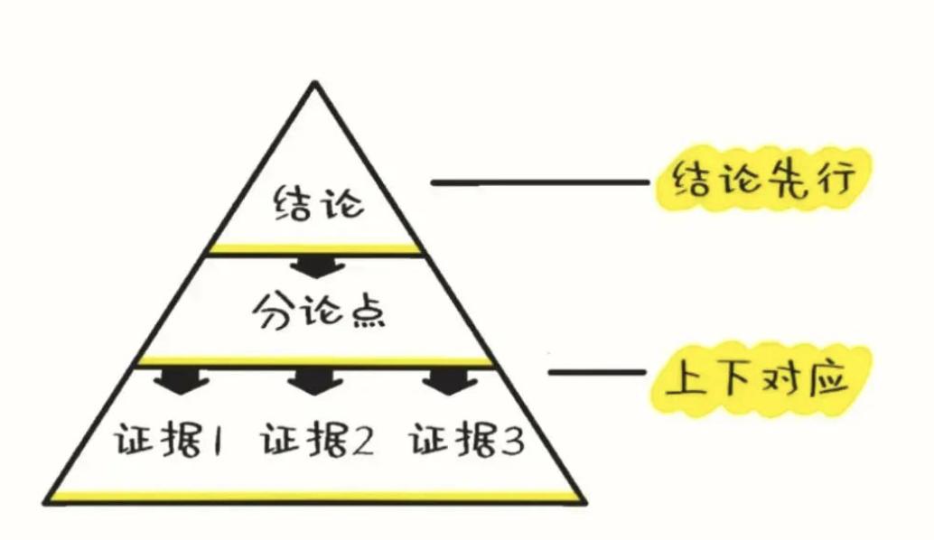 节后如何快速进入工作状态心得,实用的小技巧让工作效率翻倍