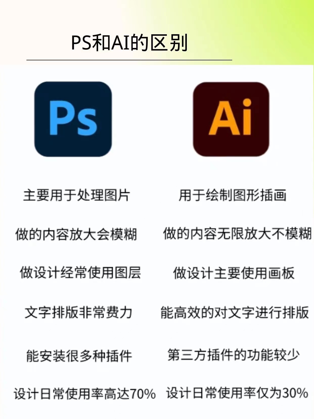 psaicdr应该先学哪个,学平面设计cdr和aips哪个重要