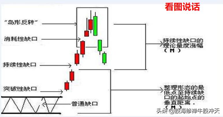 k线基础知识均线,k线基础知识证券投资学
