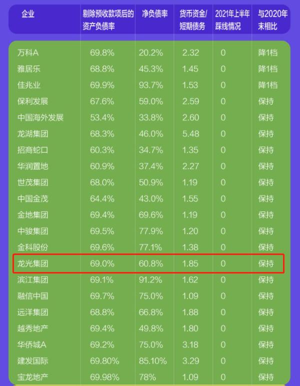 龙光集团高质量发展,龙光集团恢复交易