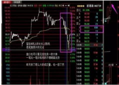 尾盘买入牛股最佳方法,如何在尾盘选择次日高开的股票