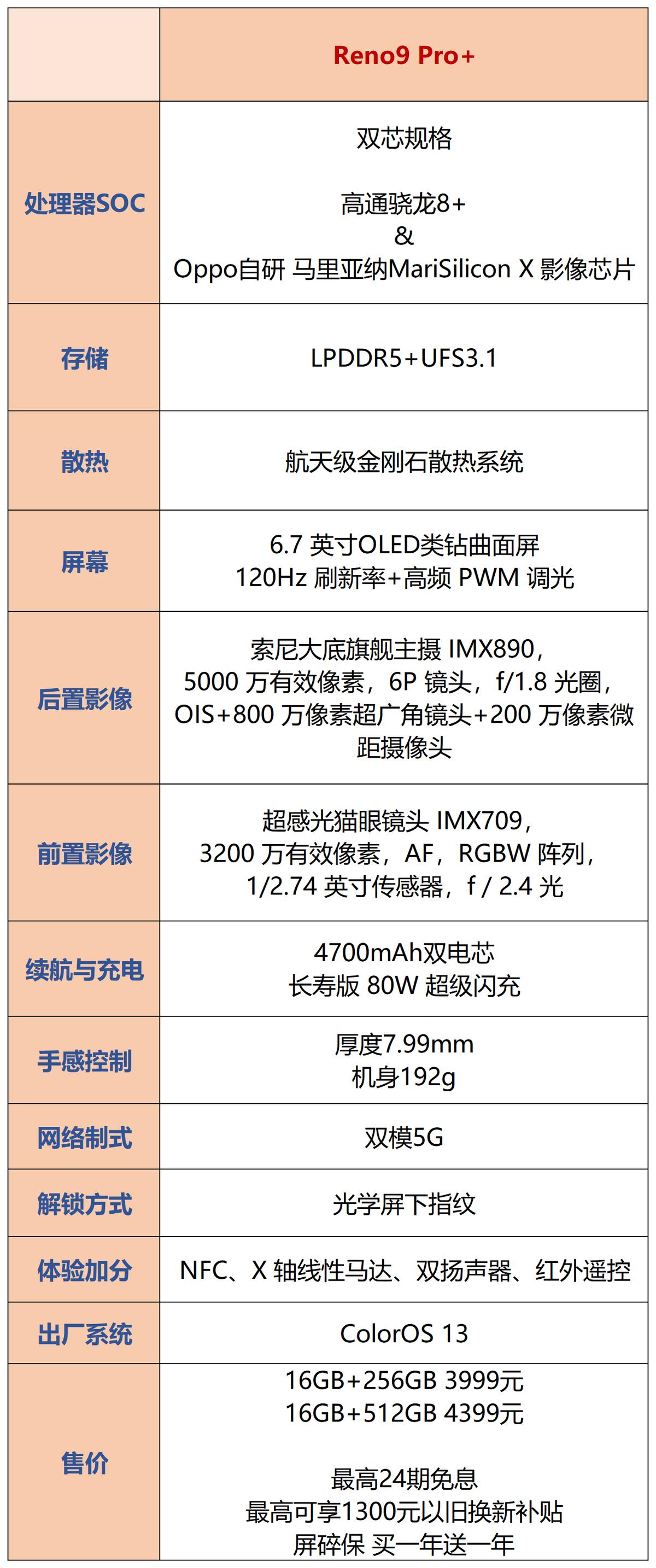 换手机尽量换什么手机,换手机最好用什么手机