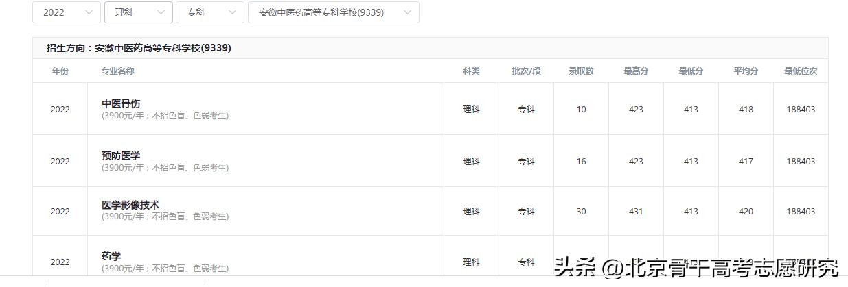 安徽中医药高等专科学校升为本科,安徽中医药高等专科学校可以升本科吗
