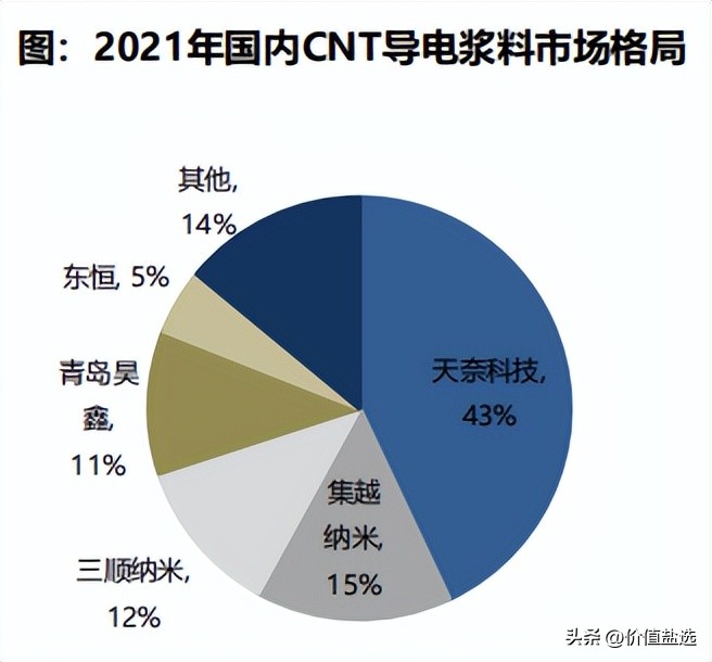 新能源汽车发展动力电池现状,新能源汽车动力电池主要走向