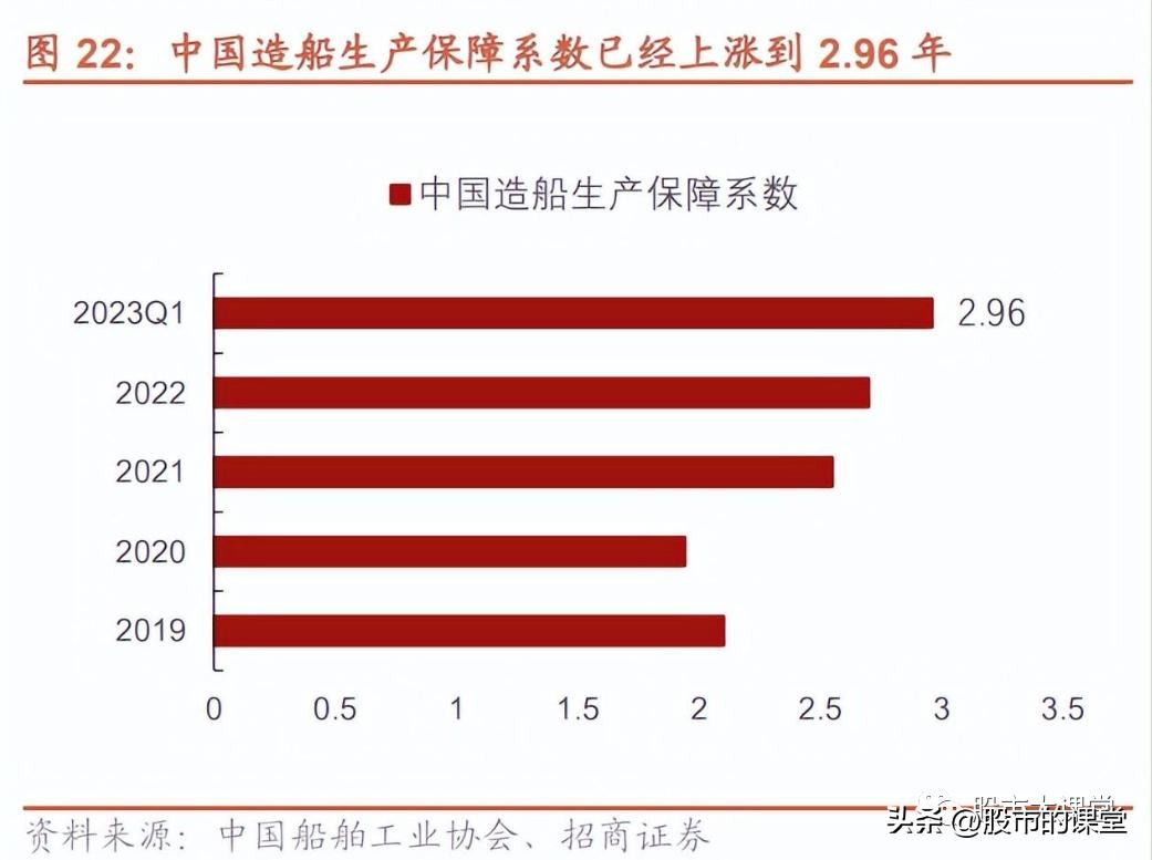 学会精华知识-中国重工,601989研究报告:低估值船海龙头