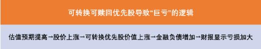 从快手“千亿巨亏”却令投资人欣喜若狂,说说优先股那些事