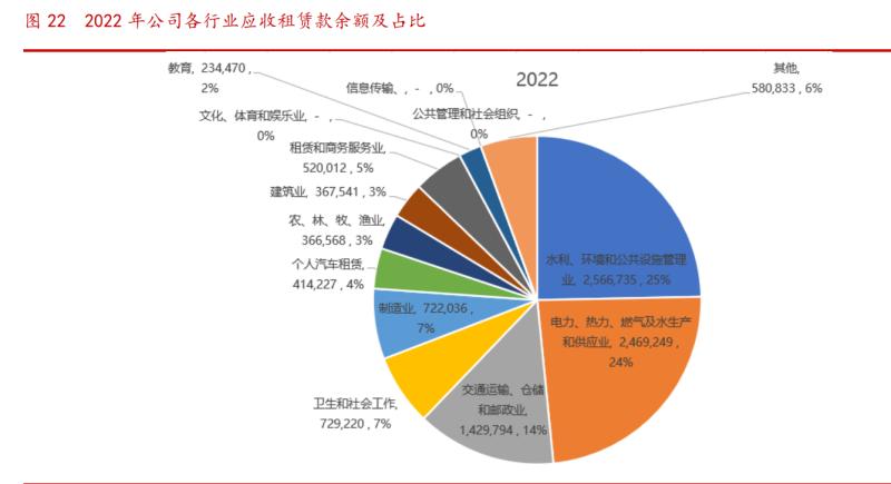 江苏金租最新研报,江苏金租科技投入