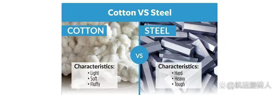 如何计算整箱货的海运费用,海运运费以体积计算