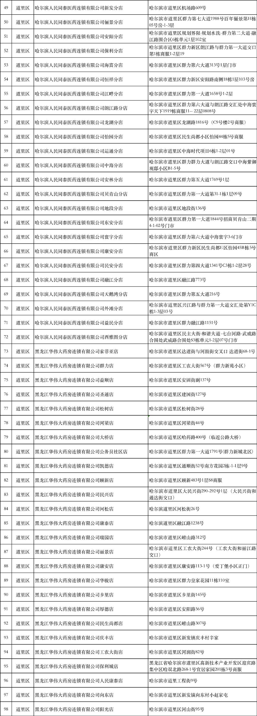防疫药品平常店能买到吗,防疫常备药品哪里买