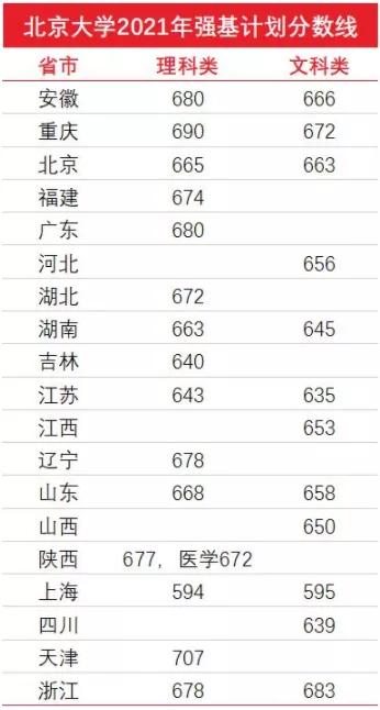 进北京大学参观的各种方法,考北京大学的途径有哪些