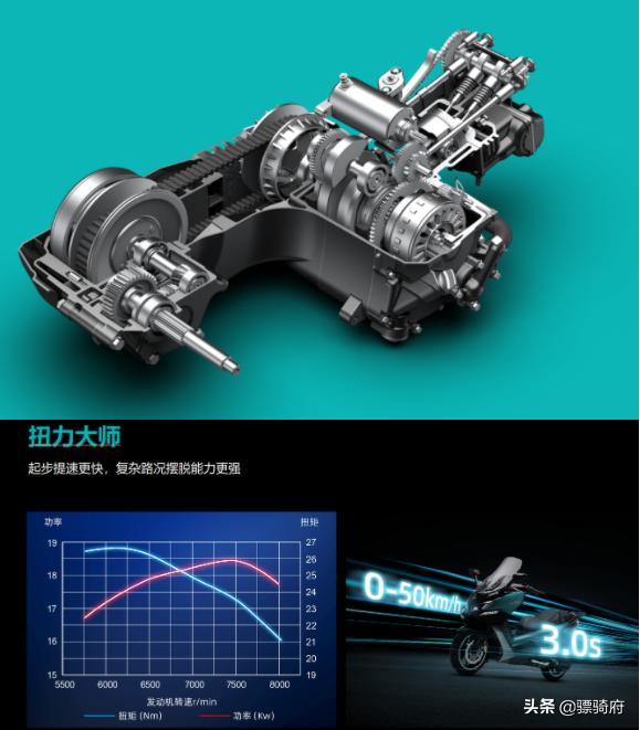 1.598万元起！皮带版RA2和300cc级别踏板车RT3S正式发布