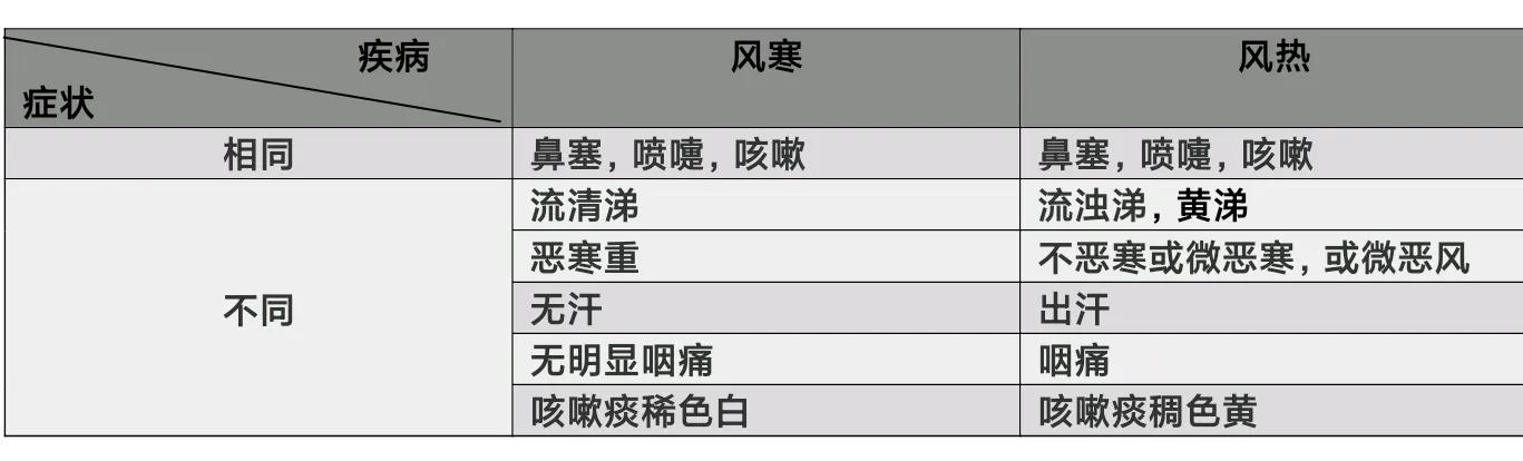 感冒了不想吃药有什么偏方,感冒了不想打针吃药怎么办