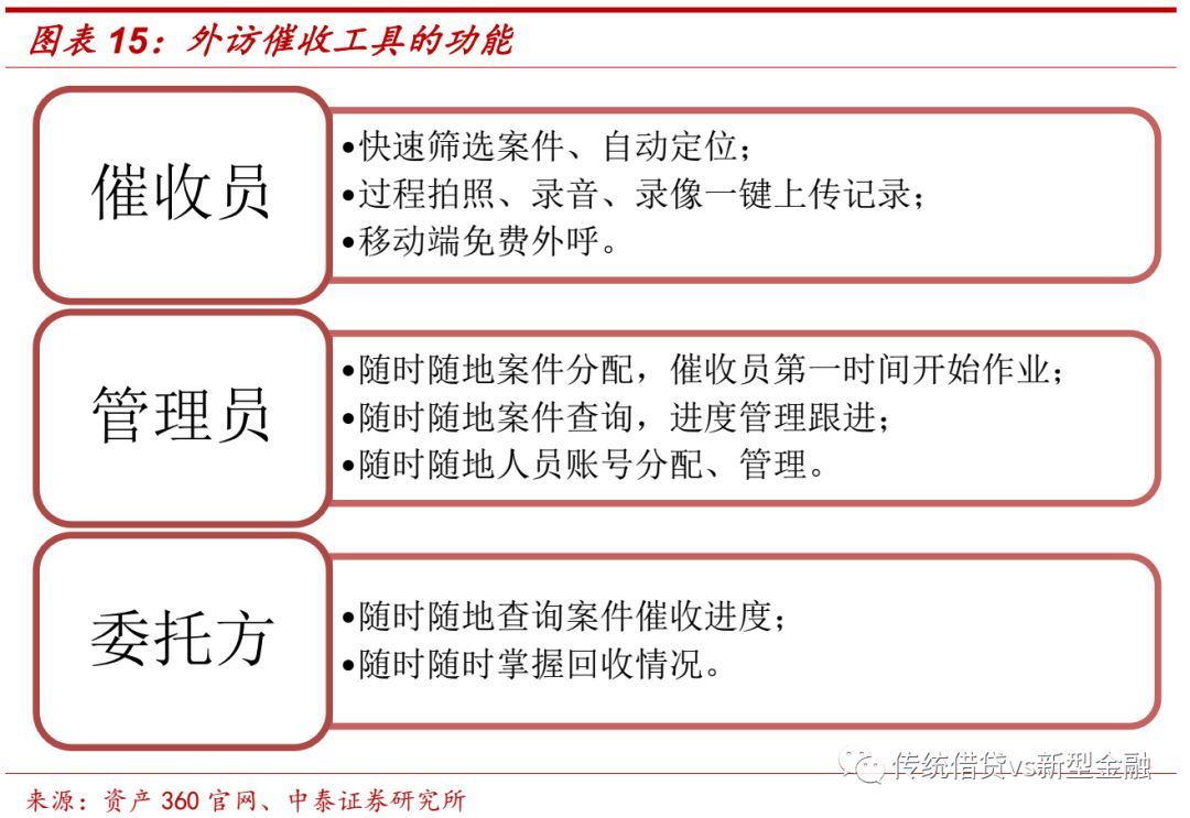 不良金融资产处置尽职指引全文,个人不良资产处置在哪里查询