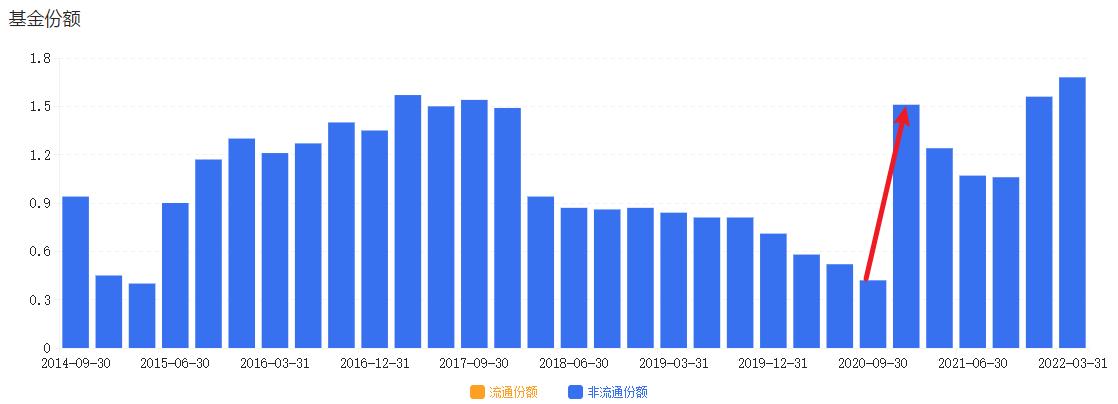 建信改革红利基金分析,建信红利基金000592