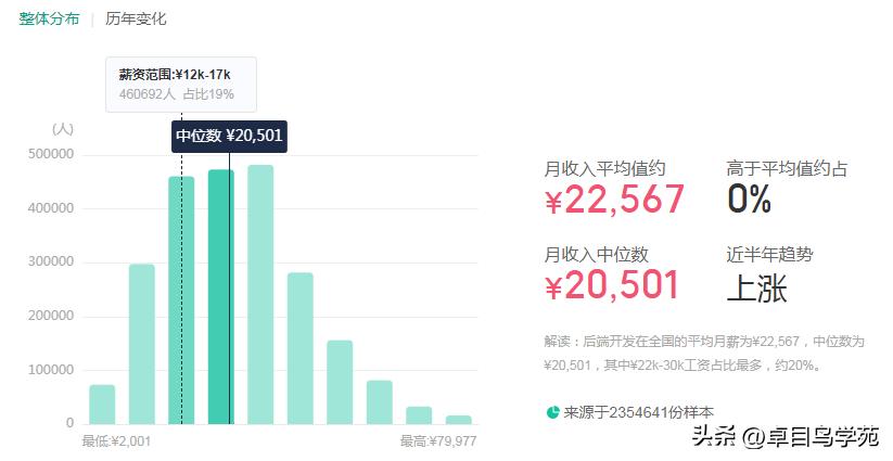程序员工资一般有多少钱一个月,程序员工资一般多少钱一年