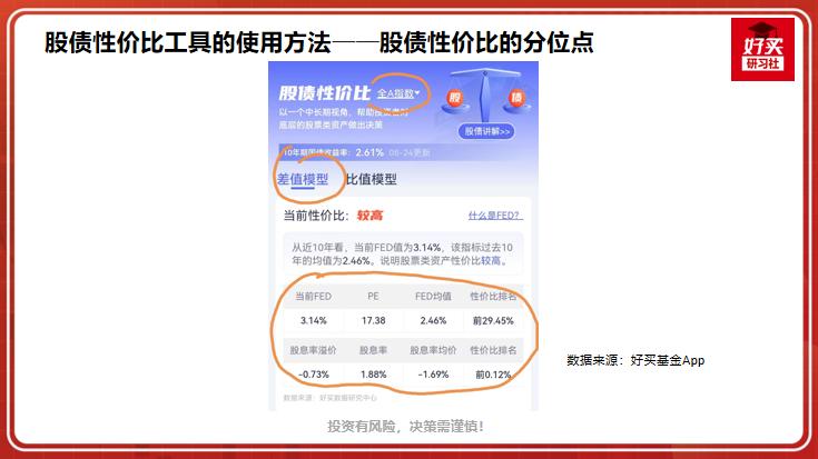 一个指标教你逃顶抄底股债利差,a股股债性价比指标
