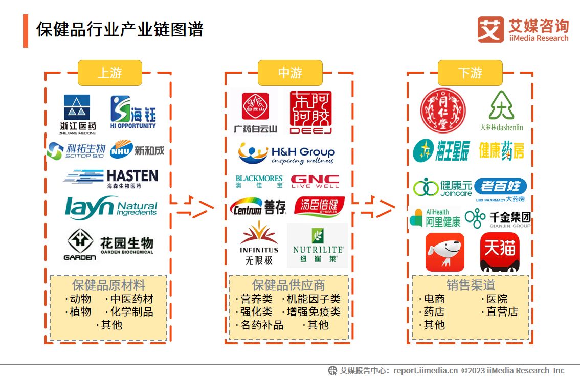 艾媒咨询2022婚恋行业报告,艾媒咨询跨境电商市场研究报告