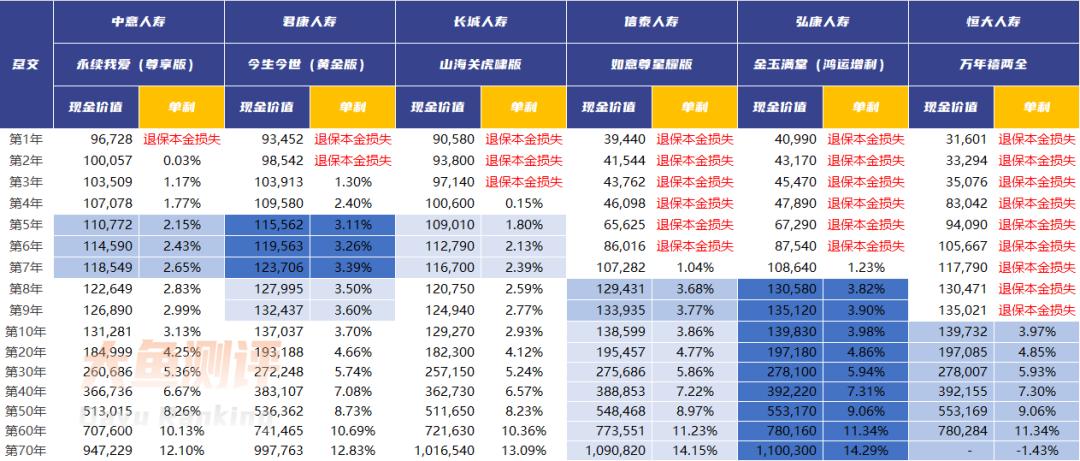 5年后返钱的年金险有哪些,五年增额寿险到期能取吗