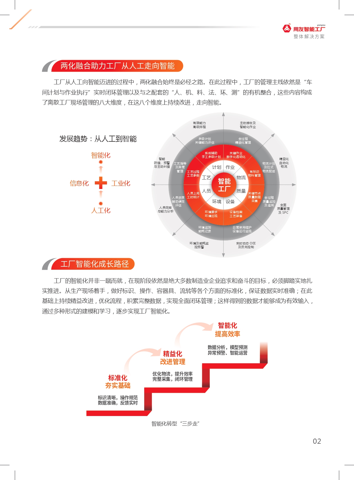 用友行业解决方案,用友智能制造解决方案