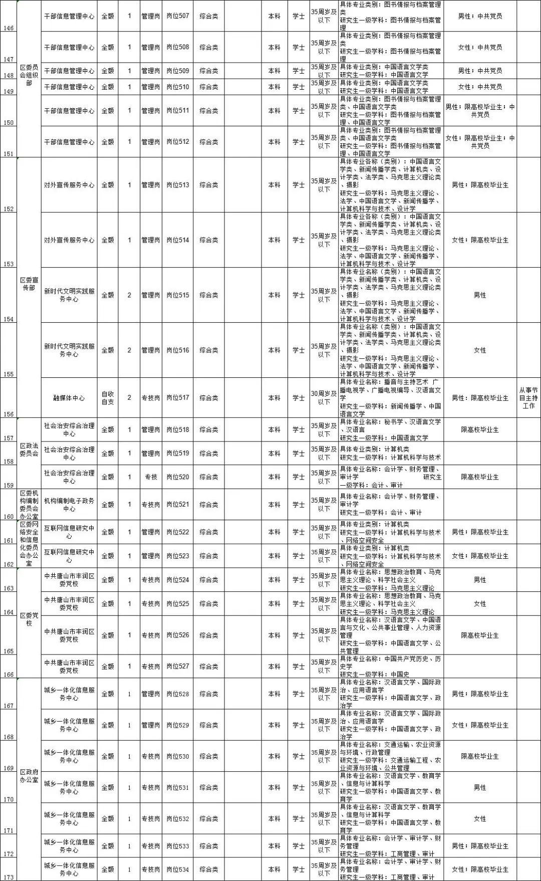 唐山事业编招聘信息最新招聘岗位,唐山事业编招聘最新消息