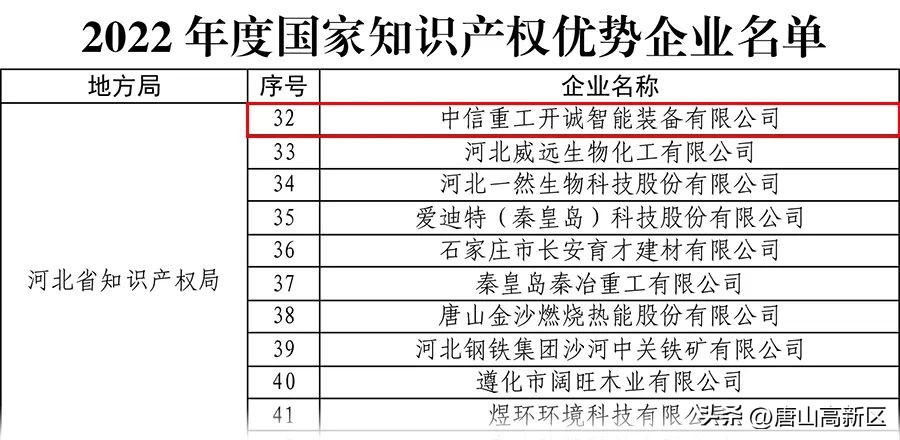 喜讯！中信重工开诚智能获评“国家知识产权优势企业”