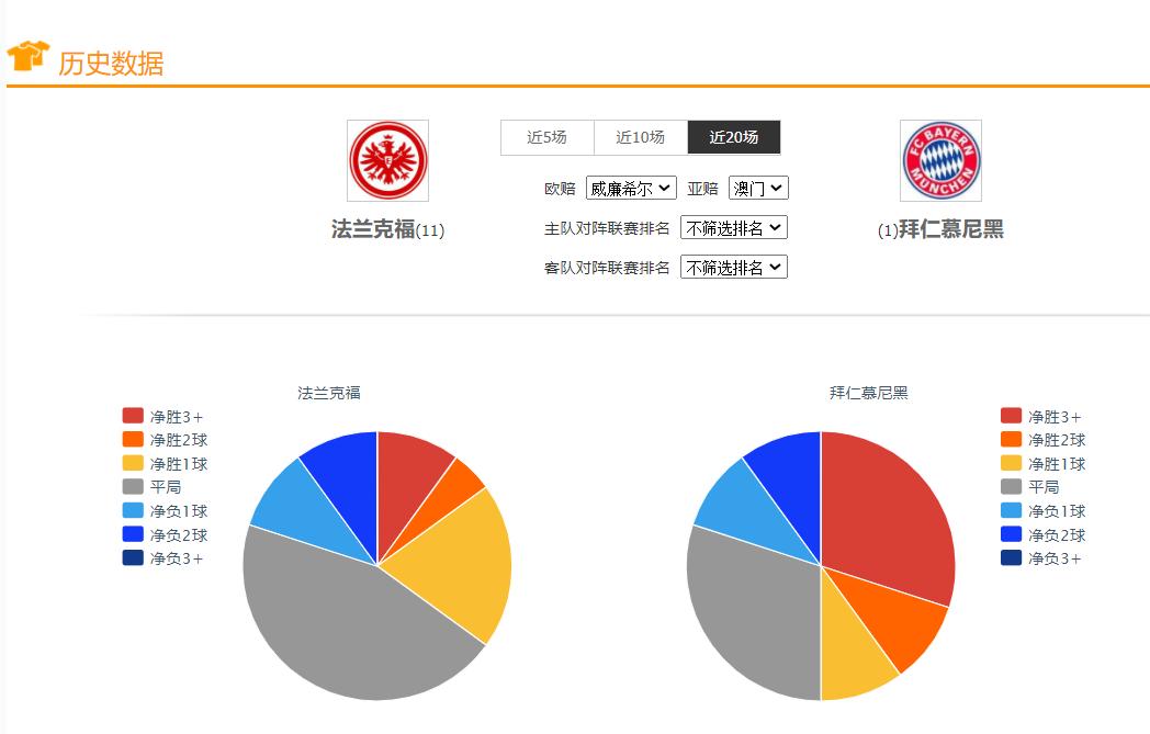 今日足球竞彩推荐富勒姆彼得堡,鹿特丹斯巴达vs海伦芬比赛时间