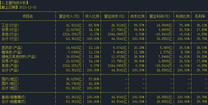 永太科技股票最新消息600157,永太科技股票今日