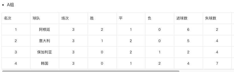 86世界杯阿根廷夺冠之路,世界杯十大经典比赛阿根廷