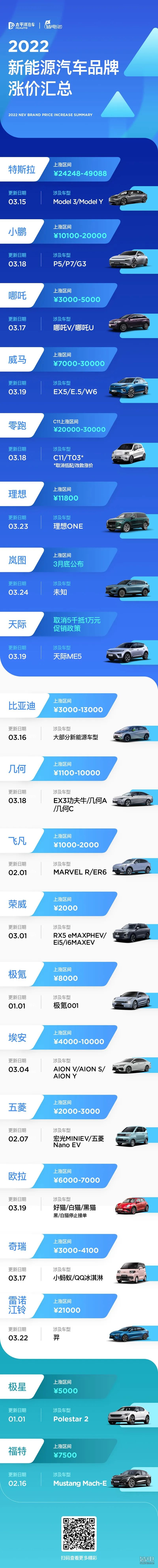 新能源汽车如何跨过2022年第一关,2020年新能源车增长瓶颈是什么