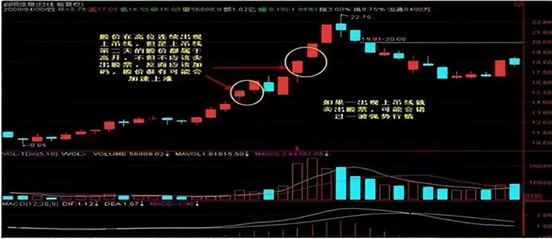 经典k线战法100例,k线战法买卖点主图指标