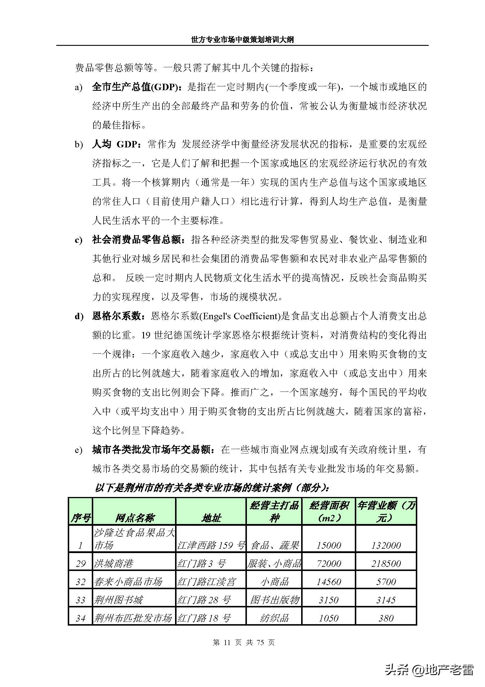 房地产市场分析师培训课程,房地产市场策划前途怎么样