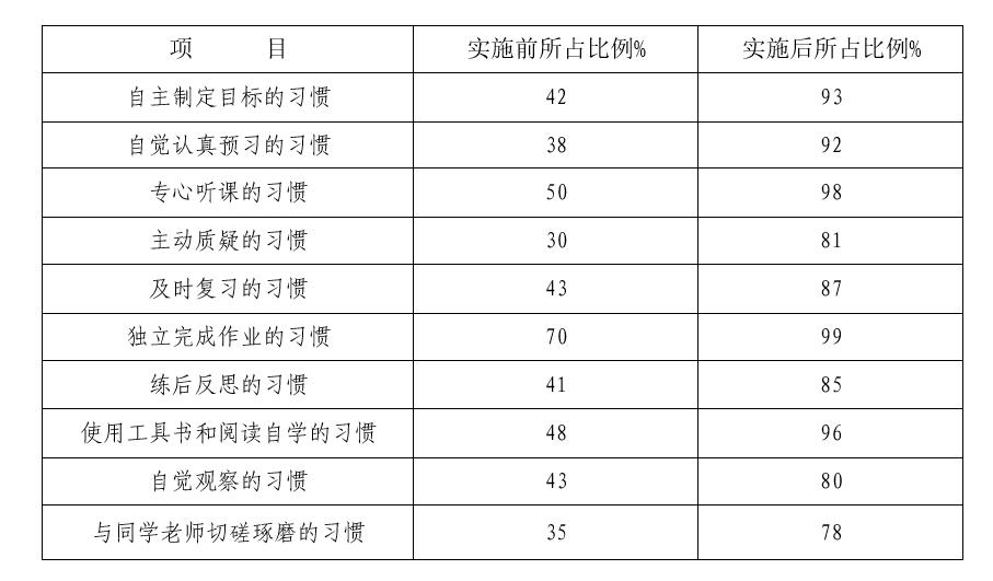 研究报告：基于学生发展核心素养的综合实践活动校本课程开发研究