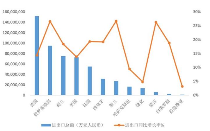 海运空运和中欧班列比较,海运价格降低影响中欧班列
