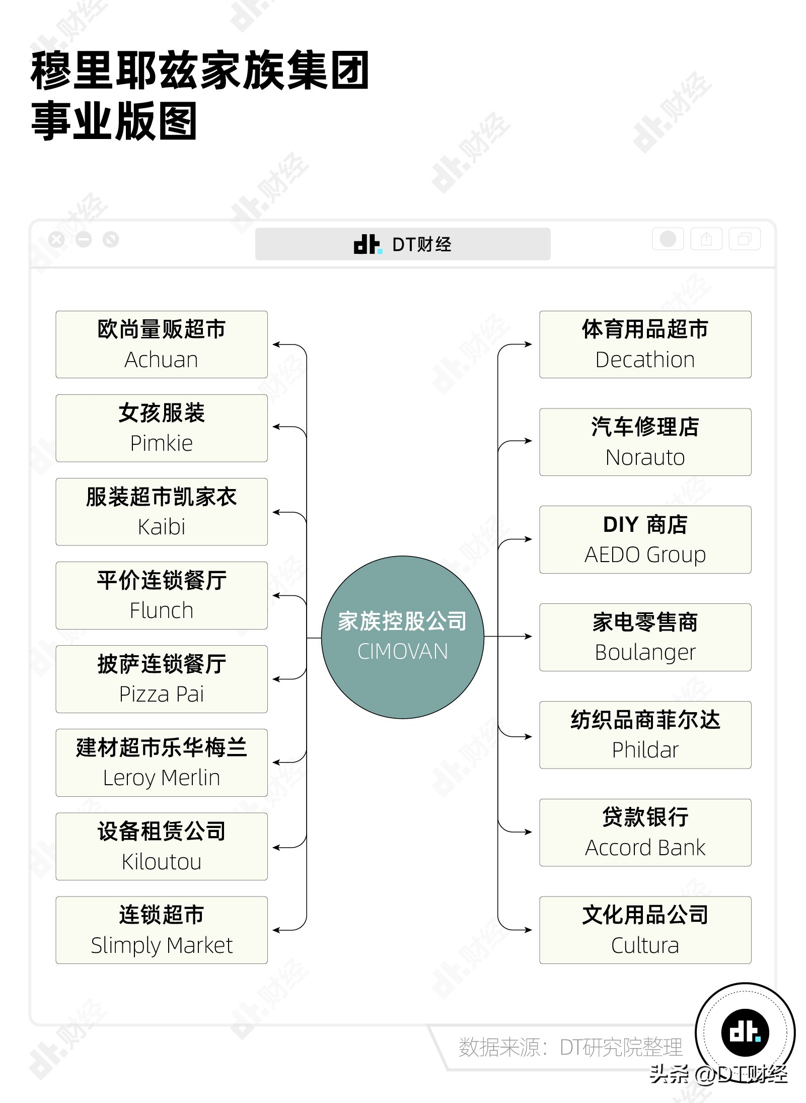 迪卡侬被誉为直男,迪卡侬为什么是直男的天堂