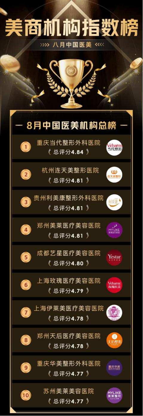 八月未央，医美赛场厮杀谁为王谁为寇？