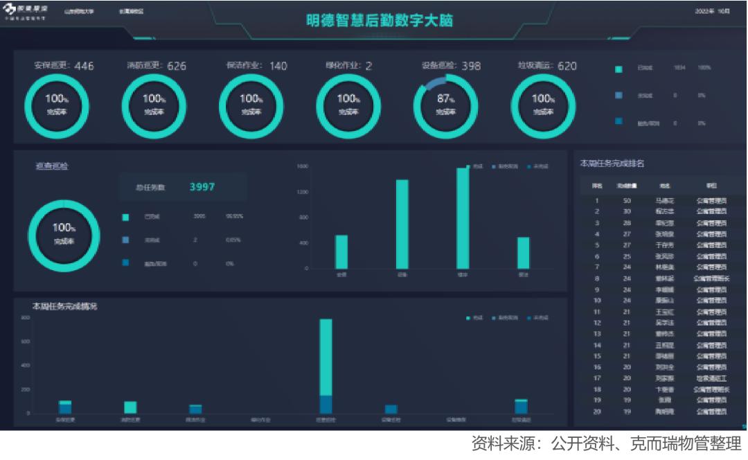 物业工程基础服务,学校物业的20个亮点服务