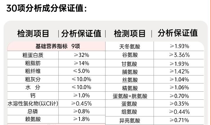 不建议新手买的狗粮,狗粮的选择避坑