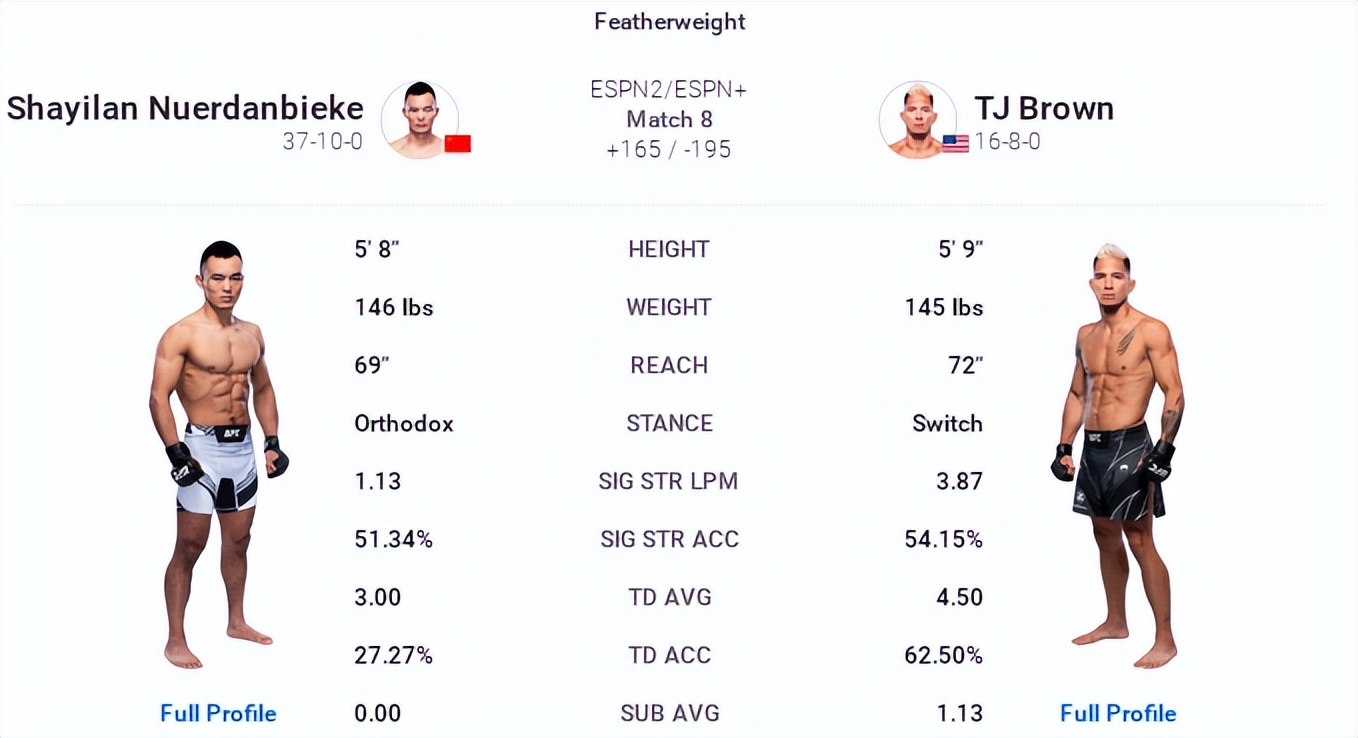 ufcespn11的赛前预测,ufc278赛前发布会全部回放中文