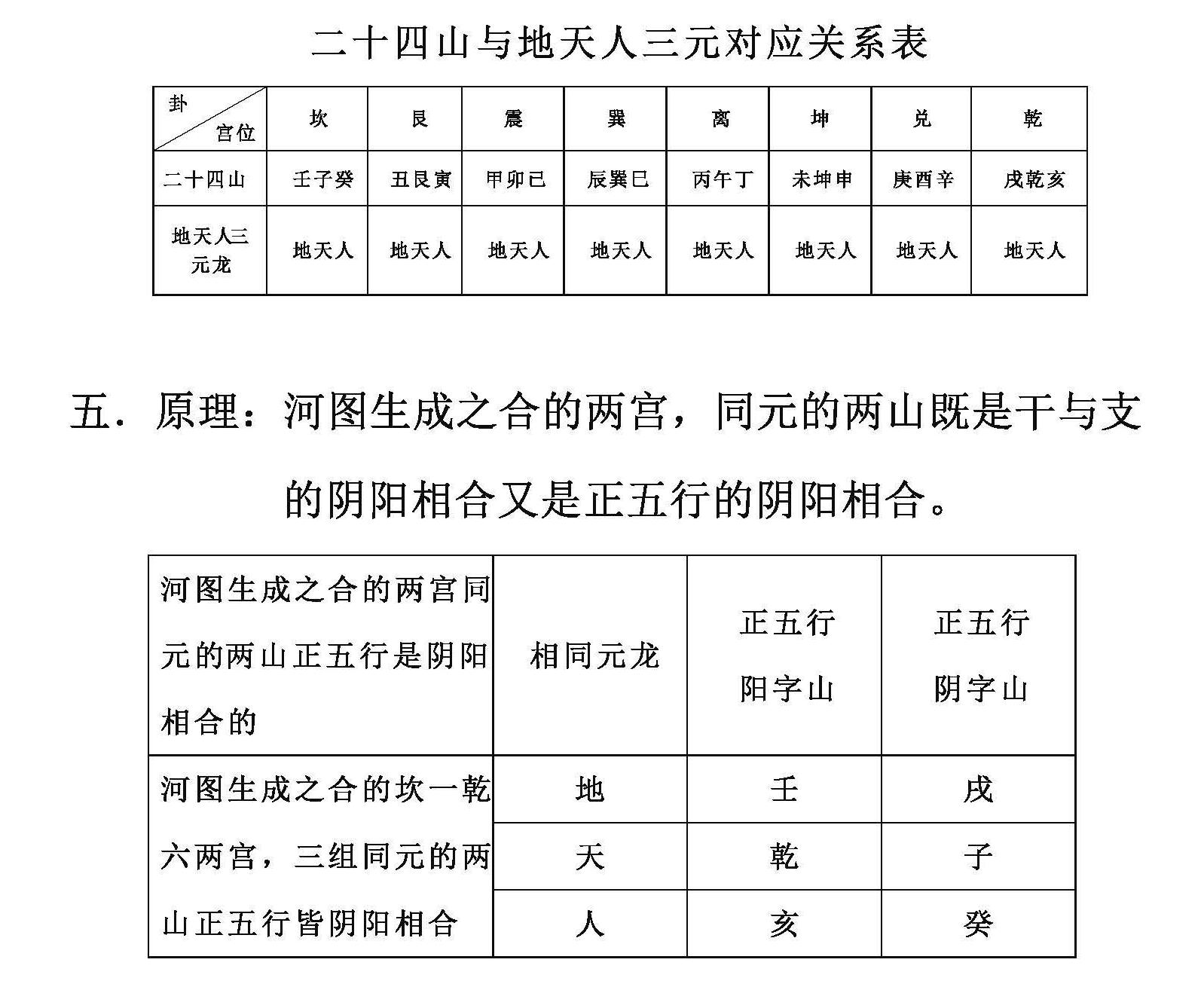 罗盘的二十四山分金使用方法,罗盘二十四山怎么读