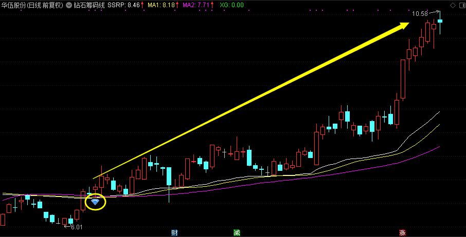 指标共振抓股票的精准买点,指标短线买入点
