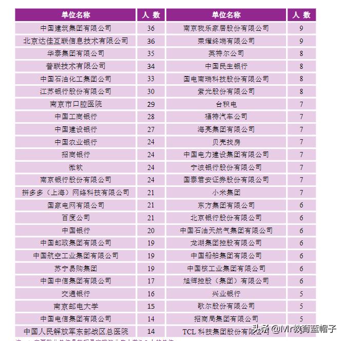 *京大南**学适合什么学生入读？学生就业分析告诉你答案