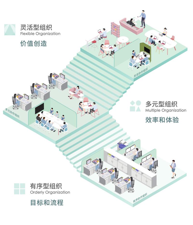 理想办公场景新思考，灵活无比的震旦Activa，形塑未来办公室样貌