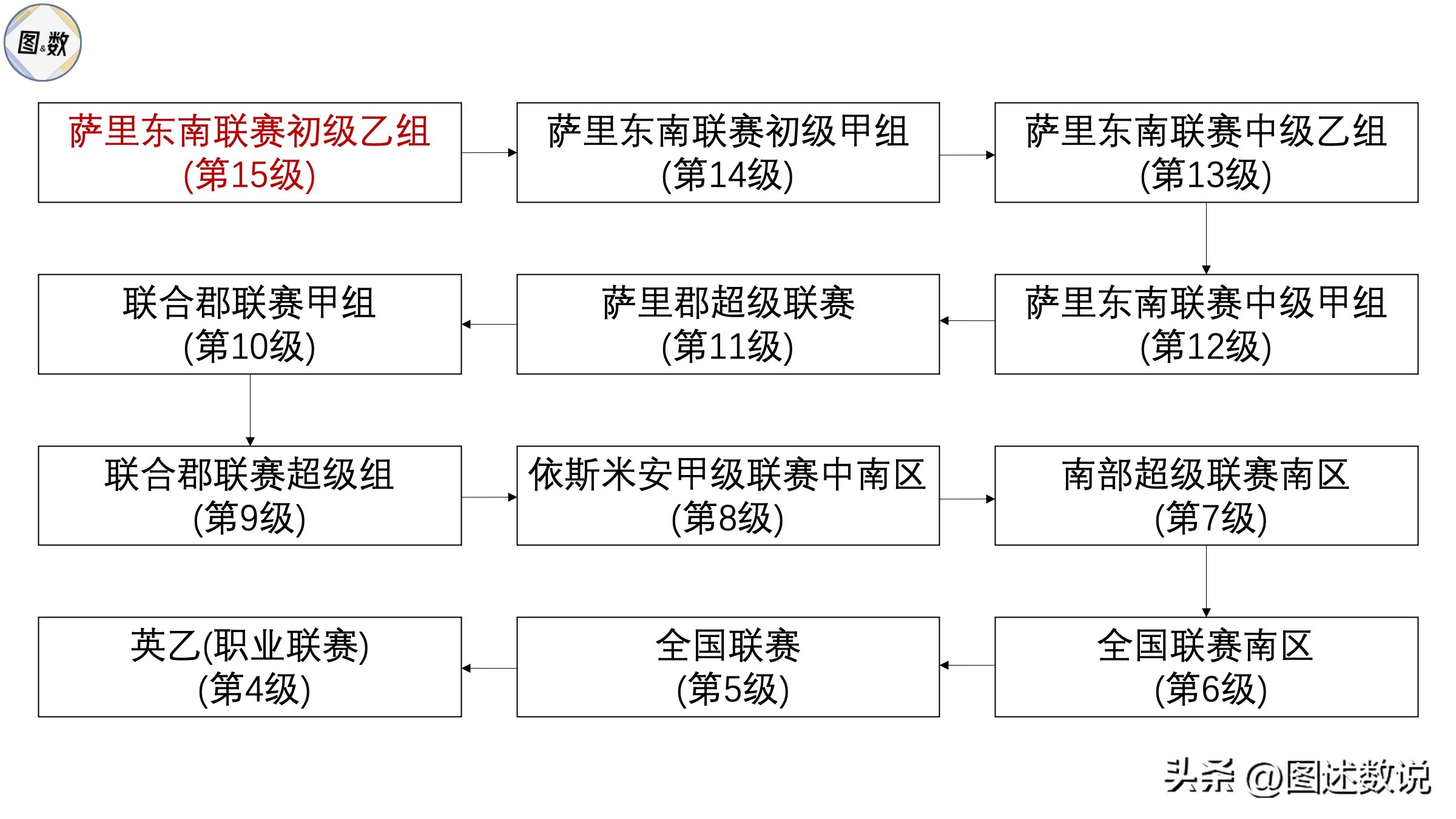 第一届足总杯,足总杯冠军最多的是哪个队