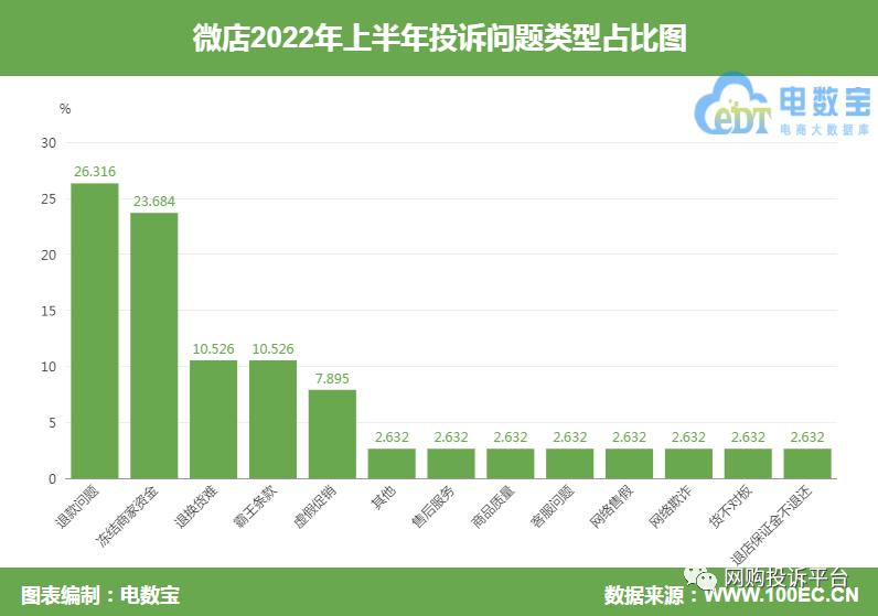 电诉宝是正规平台吗,微店卖家被诈骗