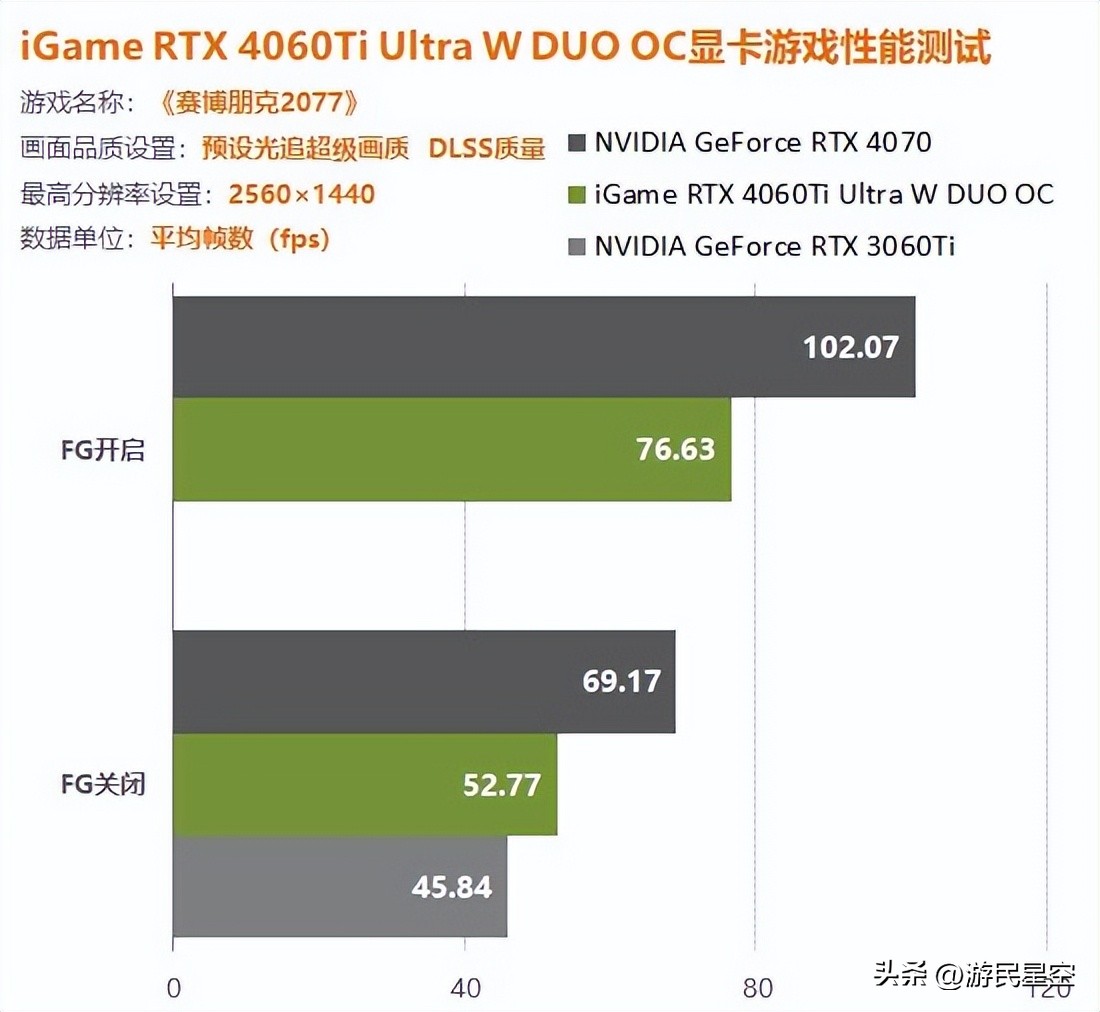 igame4060ti,igame4060ti16g