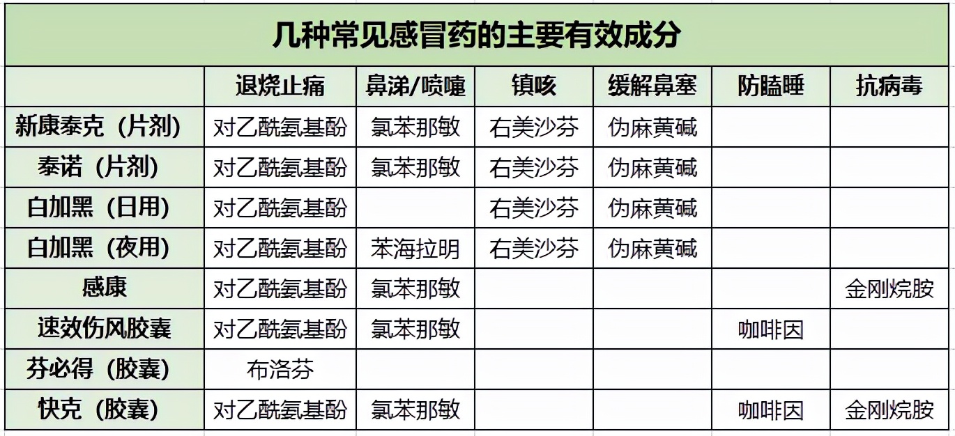 感冒药不治感冒的原理,感冒药不治感冒