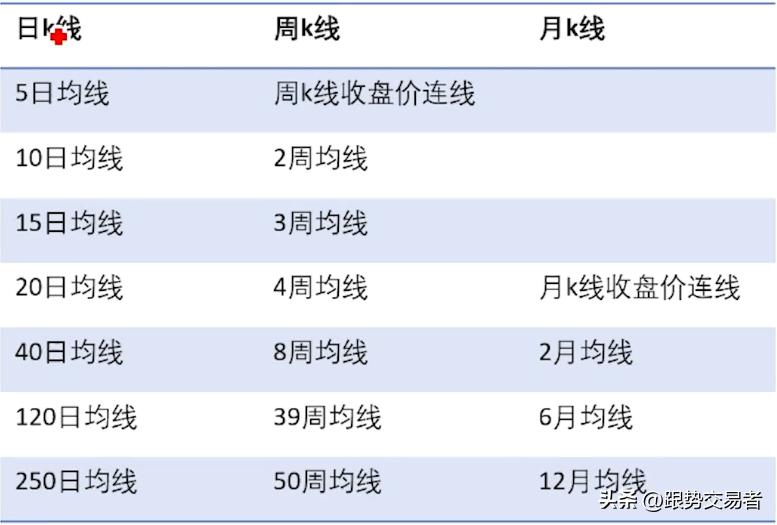 期货多均线量化策略,短线量化投资策略